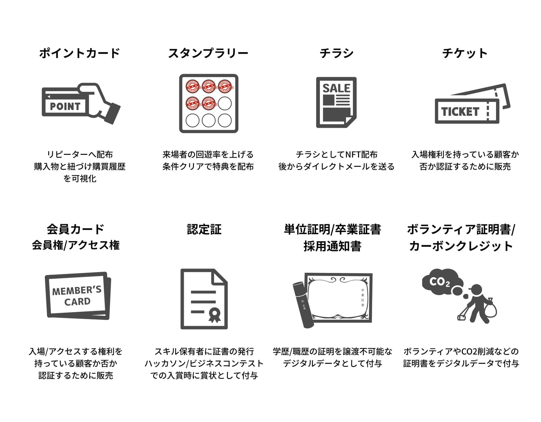 NFT作成・配布ノーコードツールの「BADGE」